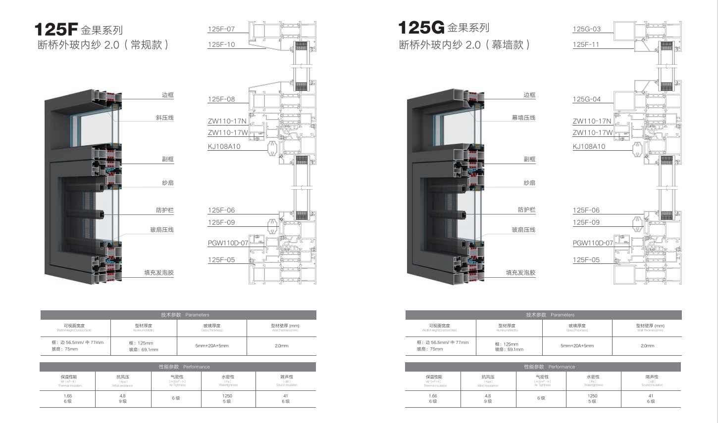 125F 125G平開(kāi)窗-金果系列